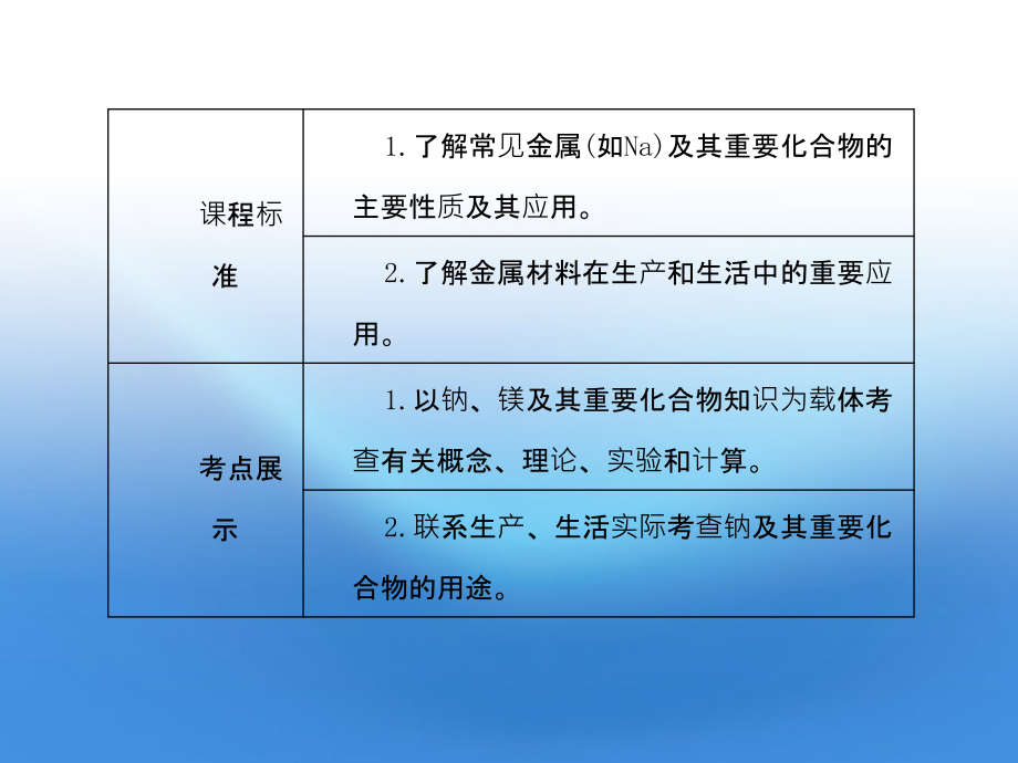 2018高考化学 2.4钠、镁及其化合物备考课件 苏教版_第2页