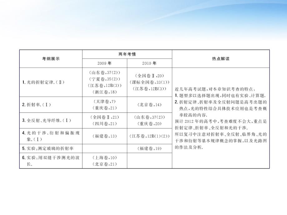 2018届高考物理 第一课时 光的折射 全反射 实验：测定玻璃的折射率导与练复习课件_第3页