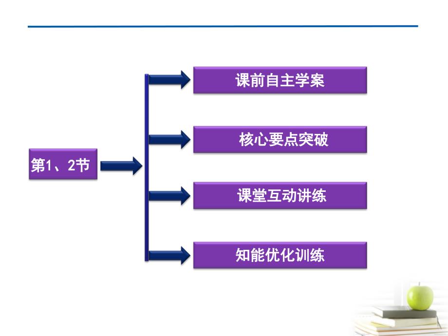 2018高中物理 5.1　揭开传感器的“面纱”5.2　常见传感器的工作原理 课件 鲁科版选修3-2_第3页