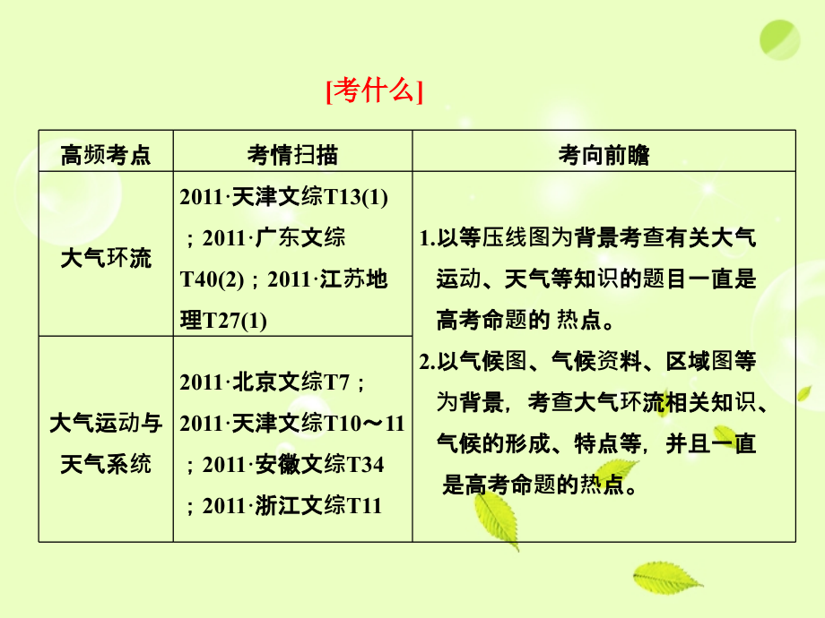 2018届高三地理二轮 第一部分 专题二 第二讲 大气运动课件_第4页