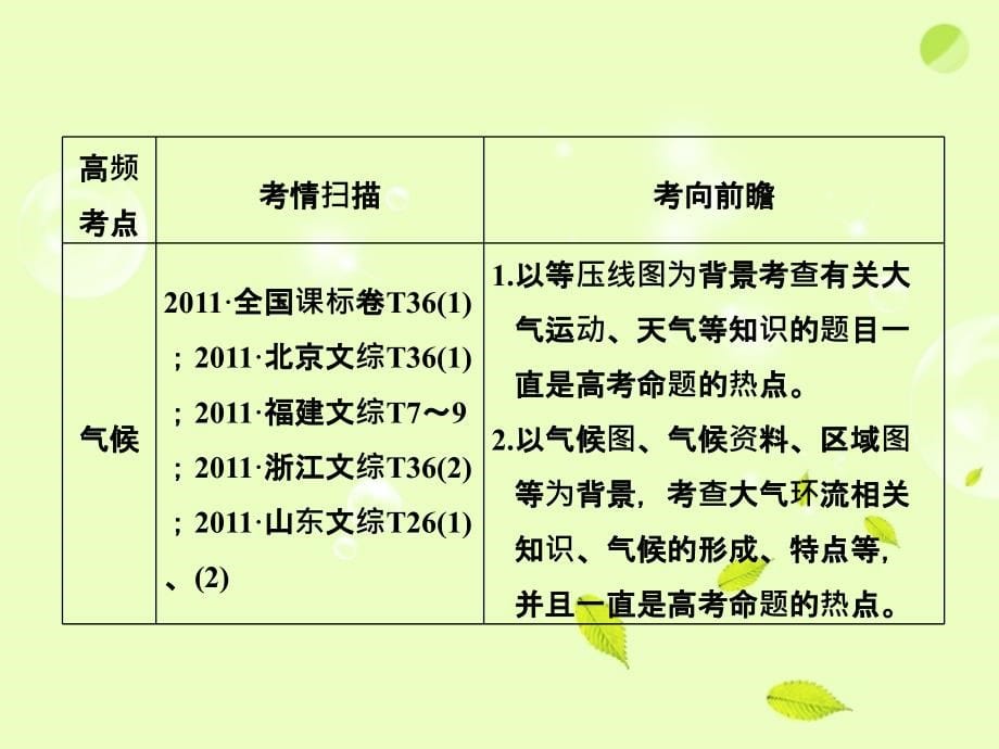 2018届高三地理二轮 第一部分 专题二 第二讲 大气运动课件_第5页