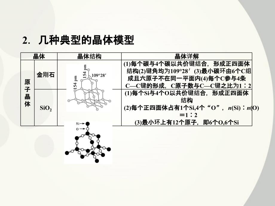 2018年高考化学 专题三 晶体结构与性质总复习课件 苏教版选修3_第4页