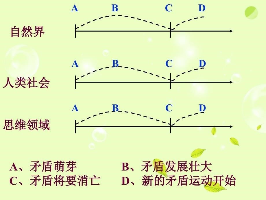 广西桂林市高三政治《矛盾是普遍存在的》复习课件_第5页