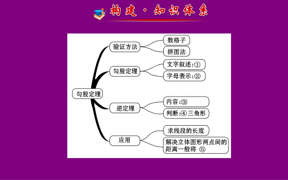 17章章节综合 课件（人教版八年级下册）.ppt_第2页