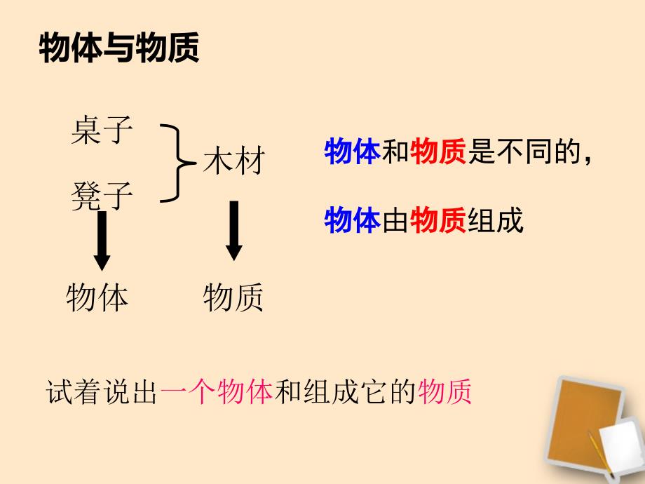 福建省永安市第七中学八年级物理 7.1《质量》课件4 沪科版_第3页