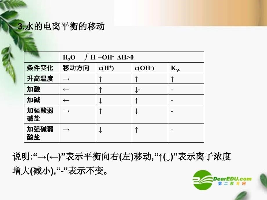 2018届高考化学状元之路系列学案30 水的电离和溶液的酸碱性复习课件 新人教版_第5页