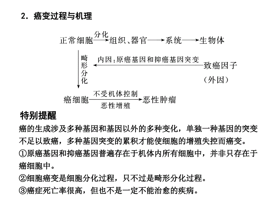 2018届高考生物一轮复习 第一章第1讲 走近生物科学课件 苏教版必修1_第3页