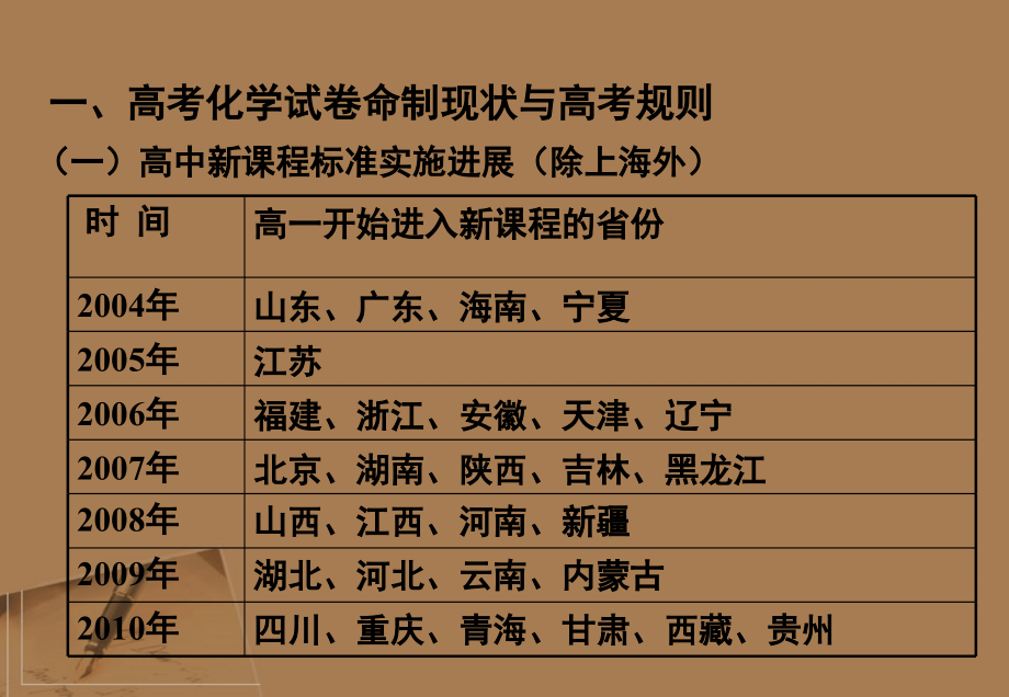 高考化学二轮复习 研究与策略备考课件_第3页