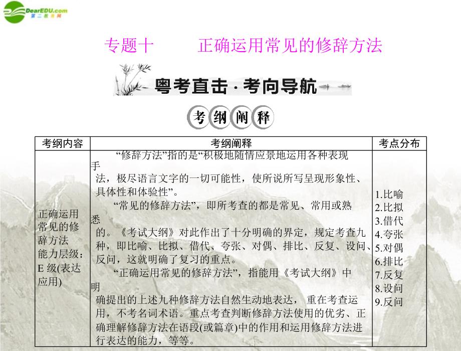 2018年高考语文一轮复习 第一部分 专题十 正确运用常见的修辞方法课件 新人教版新_第1页