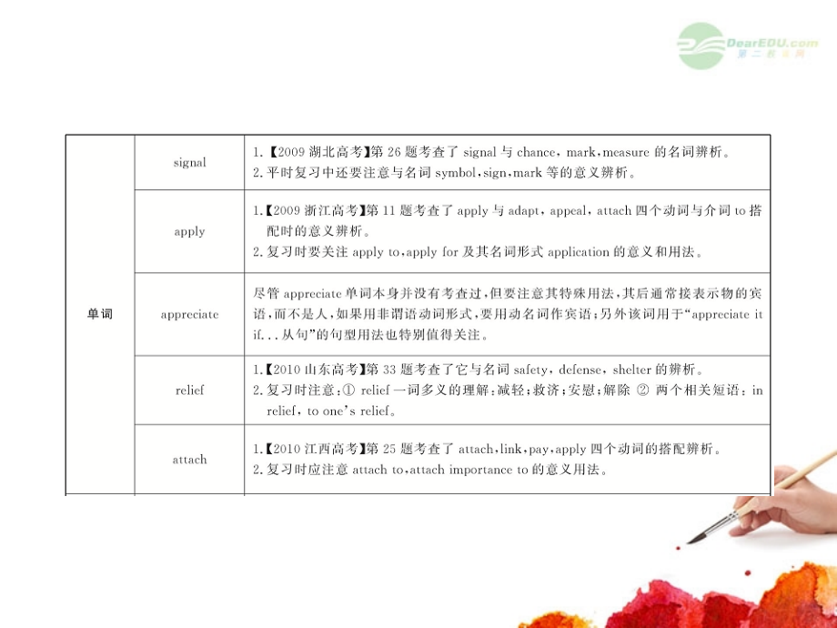 2018版高中英语全程复习方略配套课件 units 3-5 新人教版必修2 _第2页