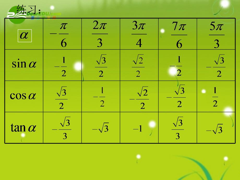 高中数学 三角函数诱导公式2课件 苏教版必修4_第4页