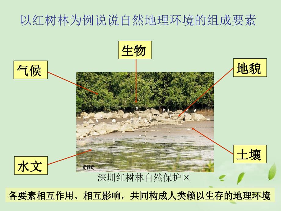 高中地理 3.1《影响气候的因素及气候在地理环境中的作用》课件 中图版必修1_第3页