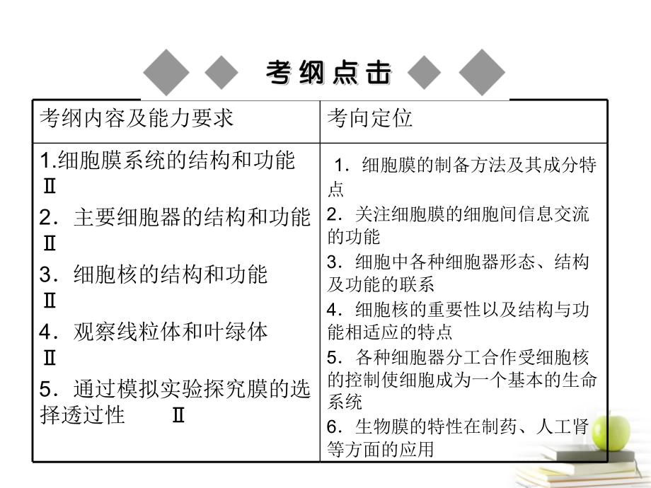 2018届生物高考一轮复习  第3章 第2节 细胞器—系统内的分工合作课件 新人教版必修1_第2页