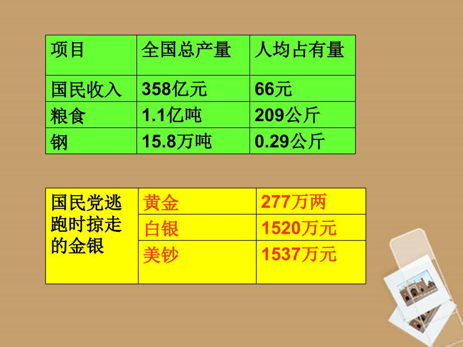 广东省珠海九中八年级历史下册 第4课《工业化的起步》课件 人教新课标版_第1页