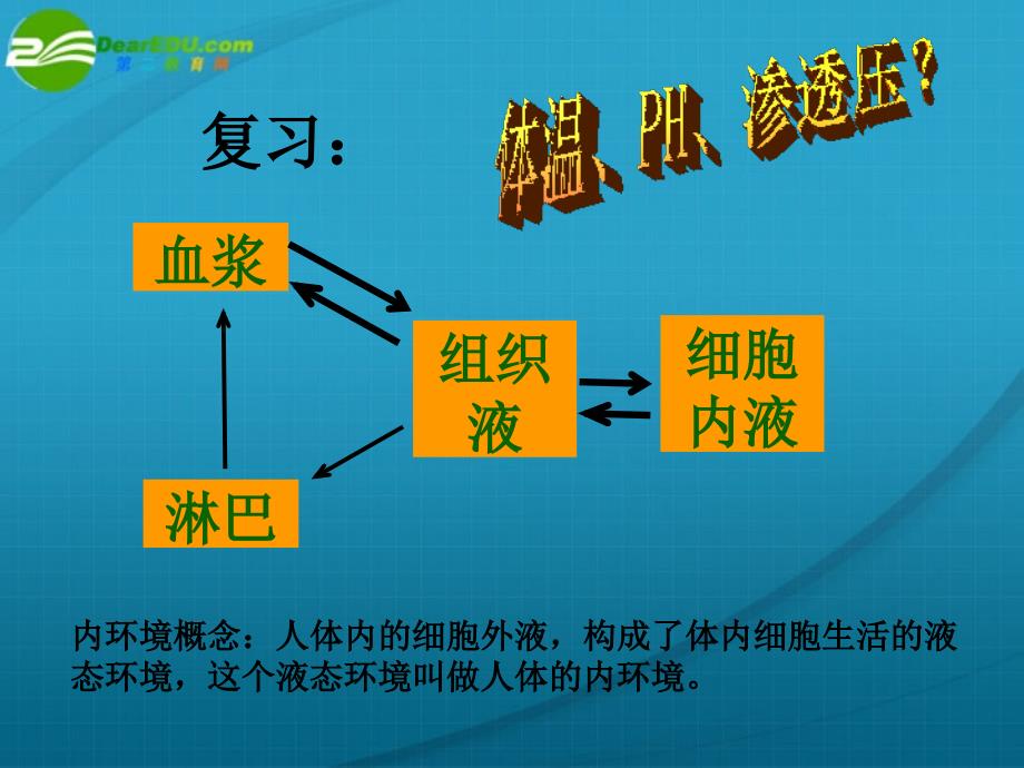 高中生物 内环境稳态的重要性2课件 新人教版必修3_第3页