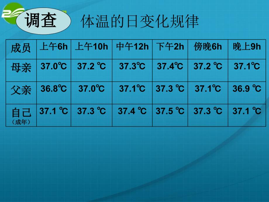 高中生物 内环境稳态的重要性2课件 新人教版必修3_第4页