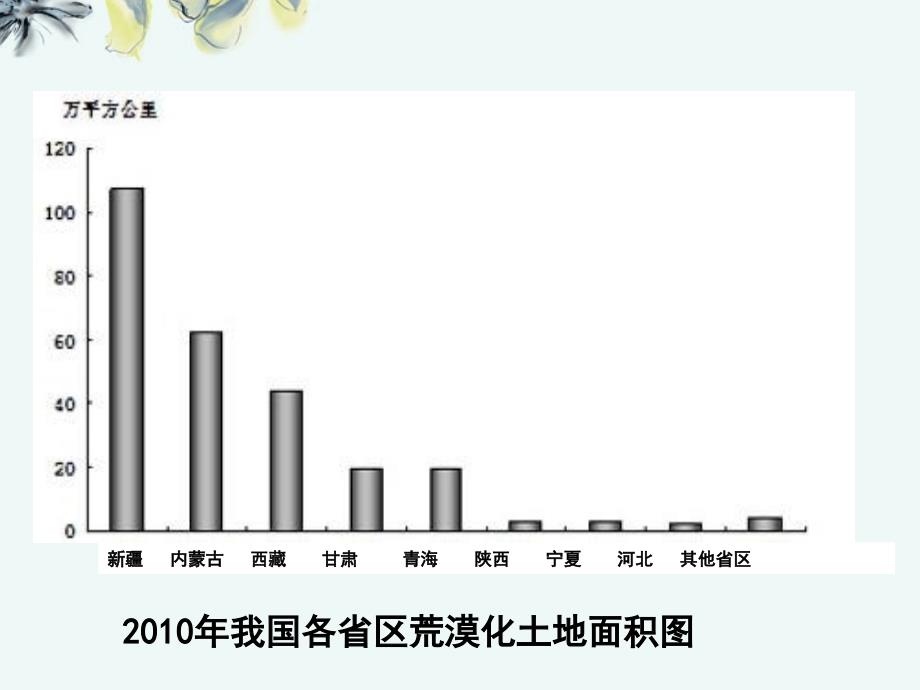 高中地理《21荒漠化的防治--以我国西北地区为例》课件 新人教版必修3 _第4页