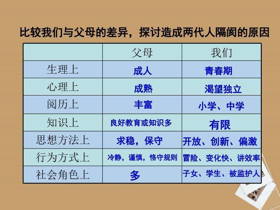 湖南省邵阳五中八年级政治《严也是一种爱》课件_第5页