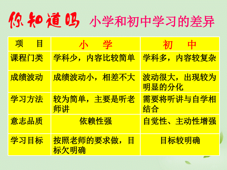 广西桂林市宝贤中学七年级政治《学习新天地》课件_第4页