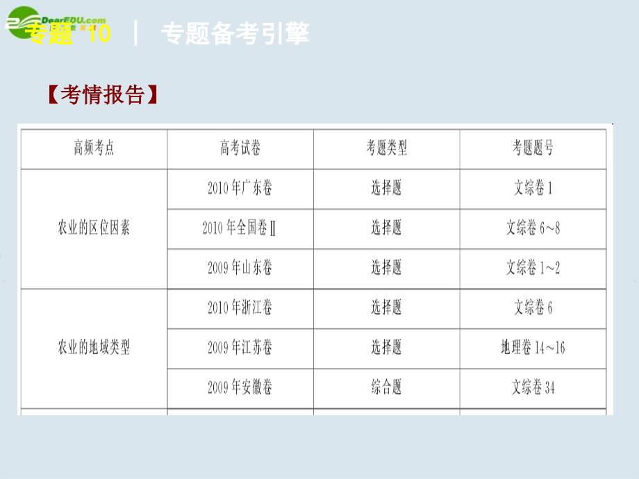 2018届高考地理二轮复习 专题 10 社会生产活动与布局课件 新人教版_第2页