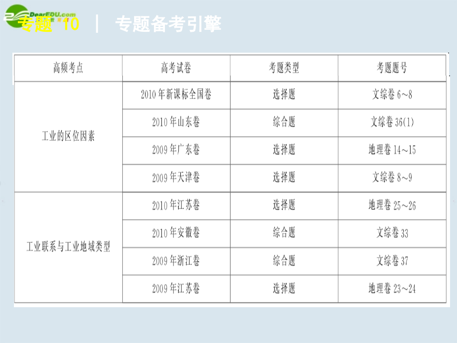 2018届高考地理二轮复习 专题 10 社会生产活动与布局课件 新人教版_第3页