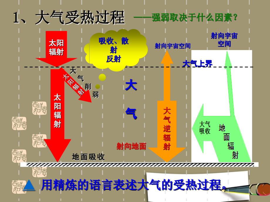 高中地理　第二单元第三节水圈与水循环课件 鲁教版必修1_第3页