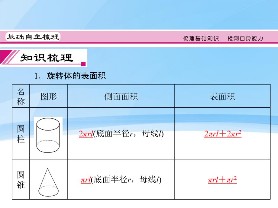 2018届高考数学一轮复习 7.2 空间几何体的表面积与体积精品课件 理 新人教a版_第3页