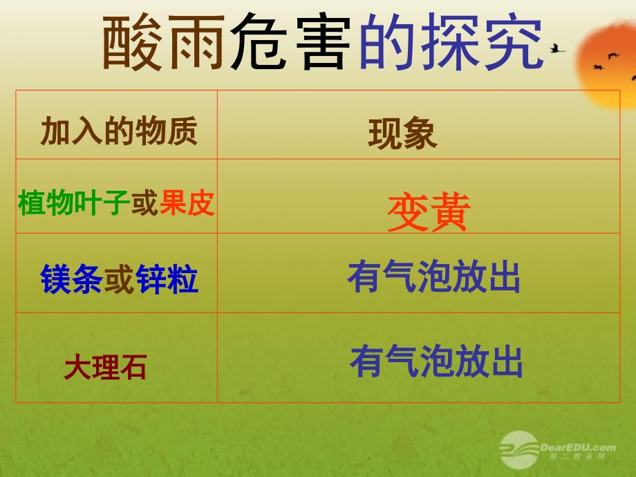 广西灵山县陆屋中学2018年秋九年级化学上册《第七单元课题3使用燃料对环境的影响》课件 新人教版_第4页