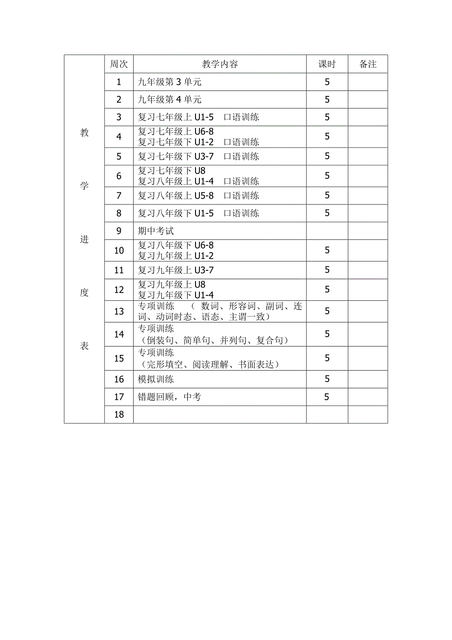 2017年九年级英语下学期备课组计划.doc_第3页