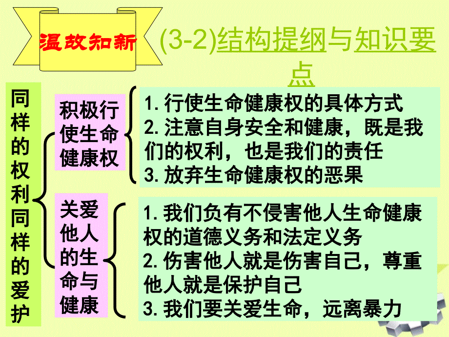 黑龙江省绥化市第九中学八年级政治下册  《2.4.1人人享有人格尊严权》课件 人教新课标版_第4页