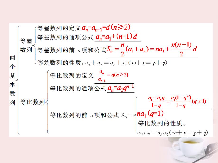 2018届高考数学 专题十第4讲 数  列复习课件 理_第2页