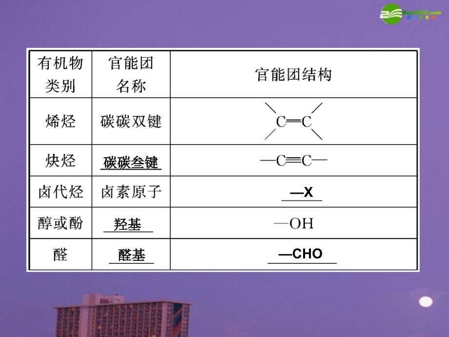 2018届高考化学一轮复习 第1节 溴乙烷 卤代烃课件 大纲人教版_第3页