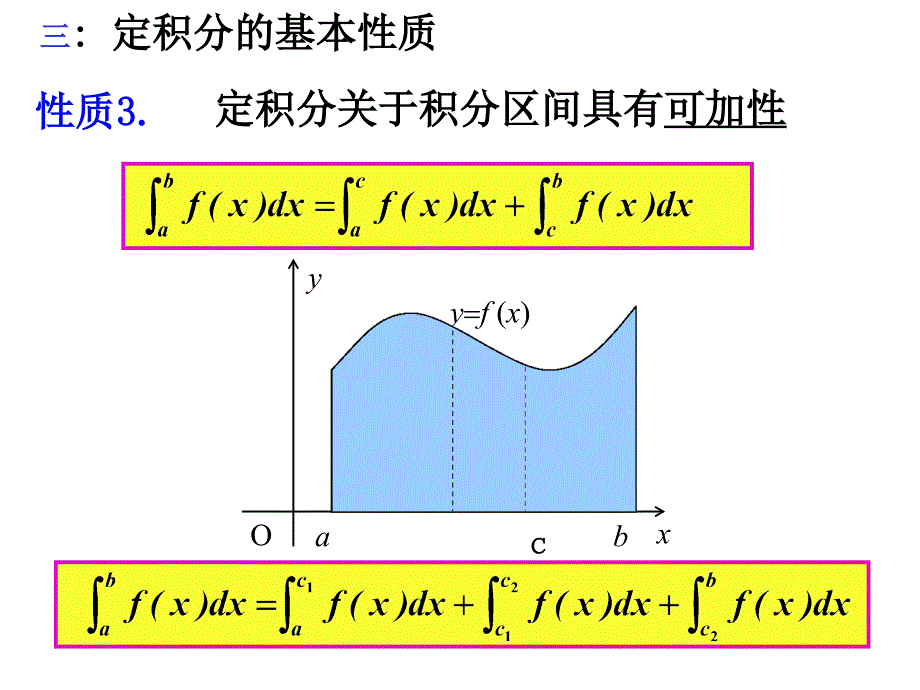 高中数学 1.6微积分基本定理（1）课件 新人教a版选修2-2_第3页