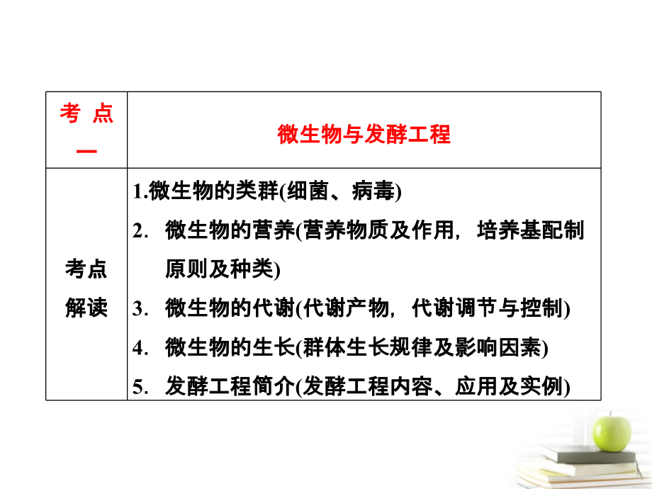 2018高考生物专题复习专题二 第五讲  微生物与发酵工程（含生物固氮）_第3页