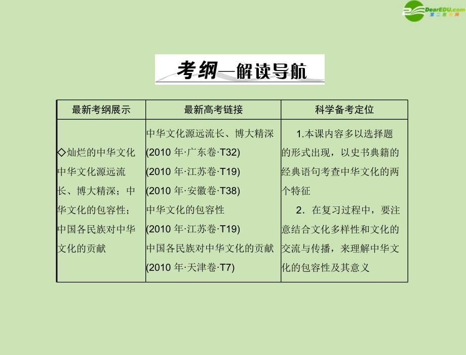 2018年高考政治一轮复习 第三部分 第三单元 第六课我们的中华文化课件 新人教版必修3_第2页