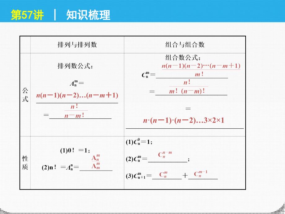 2018届高考数学一轮复习 第57讲排列、组合精品课件 理 新人教课标a版_第3页