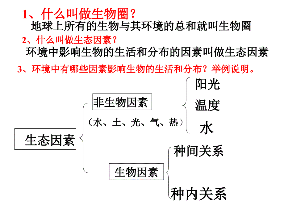 2.1.5 生物与环境的关系 课件 新人教版七年级上.ppt_第4页