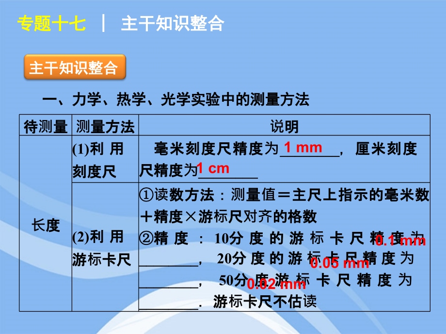 2018届高考物理二轮复习 专题17 力热光学实验精品课件 大纲人教版_第2页