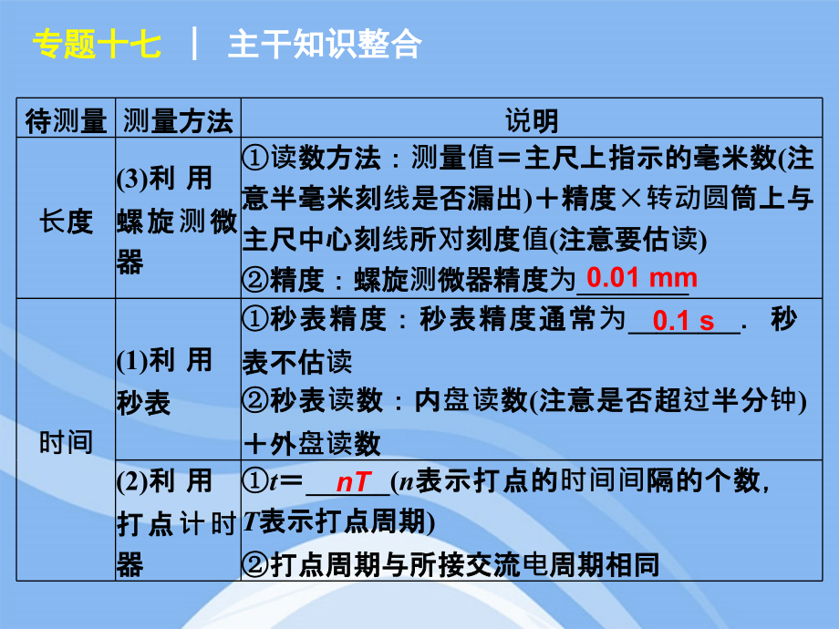 2018届高考物理二轮复习 专题17 力热光学实验精品课件 大纲人教版_第3页