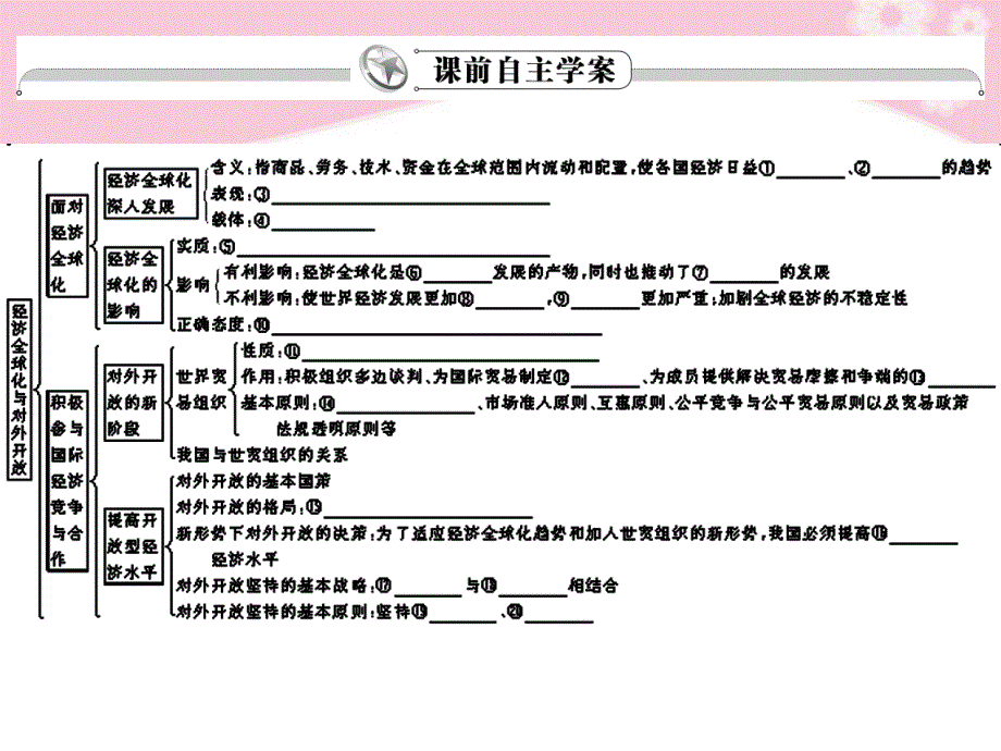 2018届高考政治复习 4.11经济全球化与对外开放精品课件 新人教必修1_第3页