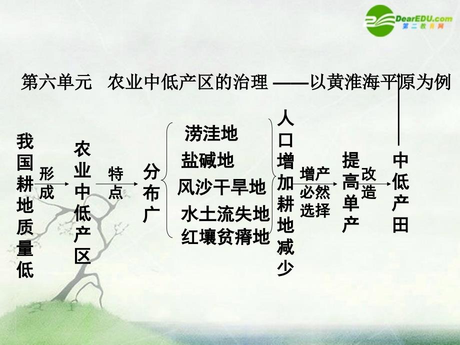 高中地理 6.2《中、低产田的综合治理》课件 旧人教版选修2 _第1页