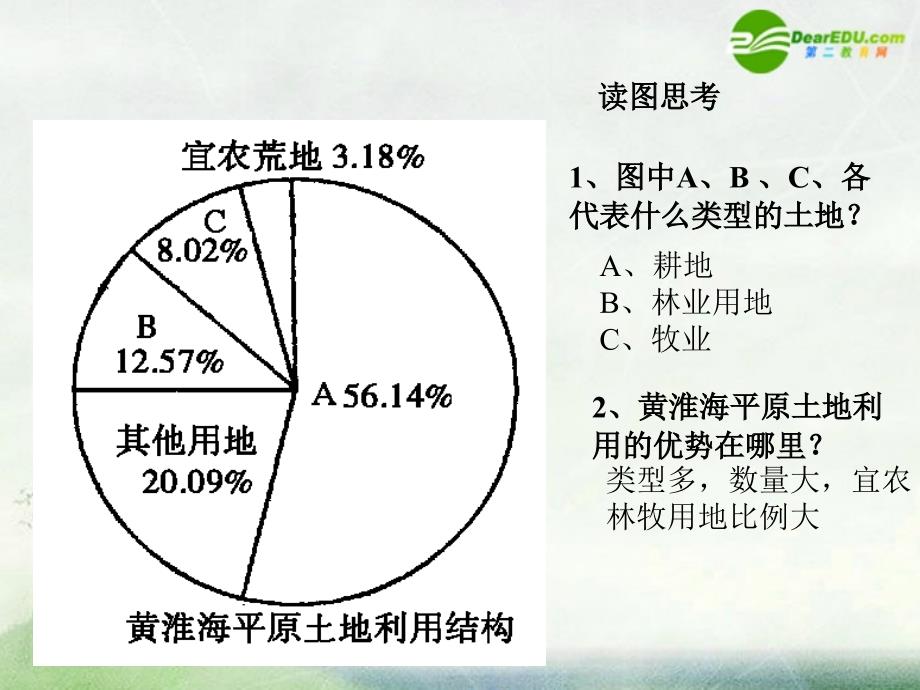 高中地理 6.2《中、低产田的综合治理》课件 旧人教版选修2 _第4页