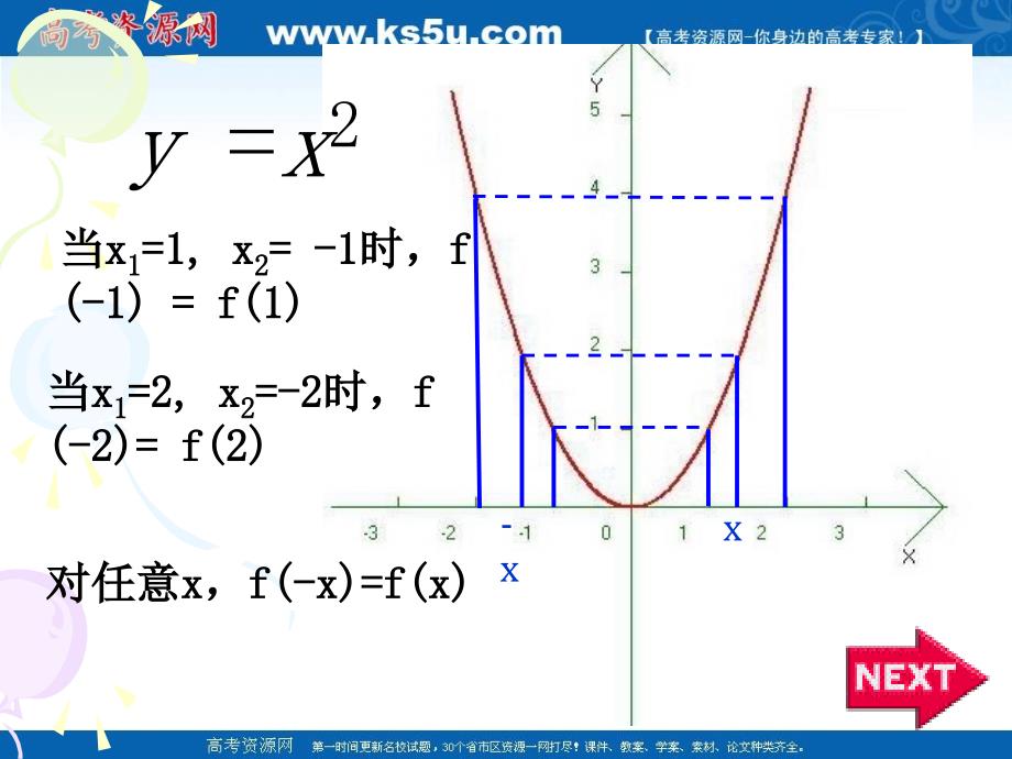 高中数学 第二章2.1-5函数的奇偶性课件 苏教版必修1_第2页