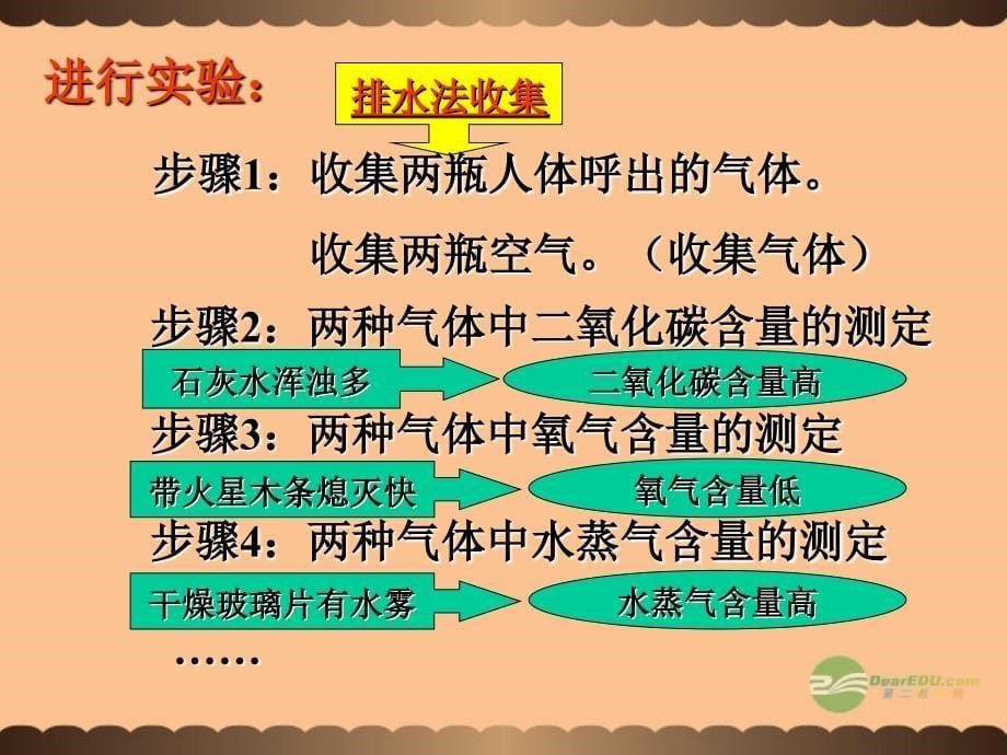 2018年秋九年级化学上册《化学是一门以实验为基础的科学》课件3 新人教版_第5页