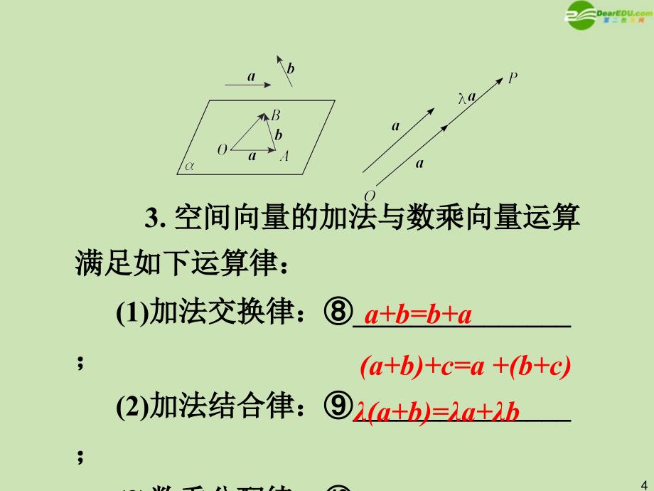 2018届高三数学第一轮总复习 9.5 空间向量及其运算课件_第4页