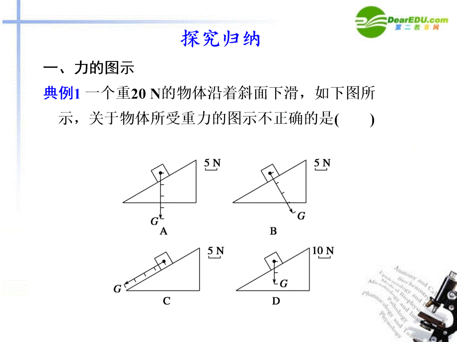 高中物理 第3章第3节力的等效和替代同步教学课件 粤教版必修1_第3页