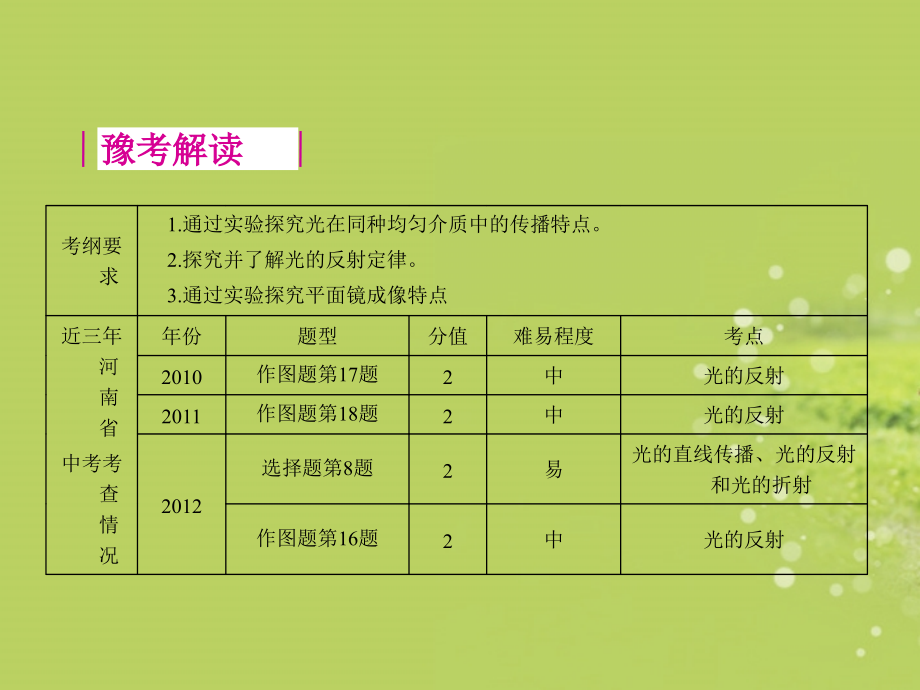 （河南专用）2018届中考物理复习方案 第二单元 色彩斑斓的光现象课件 新人教版_第4页