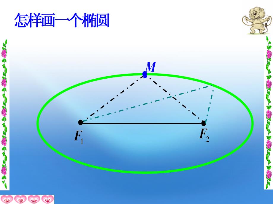 高中数学 2.1.1椭圆及其标准方程第一课时课件 新人教a版选修1-1_第4页