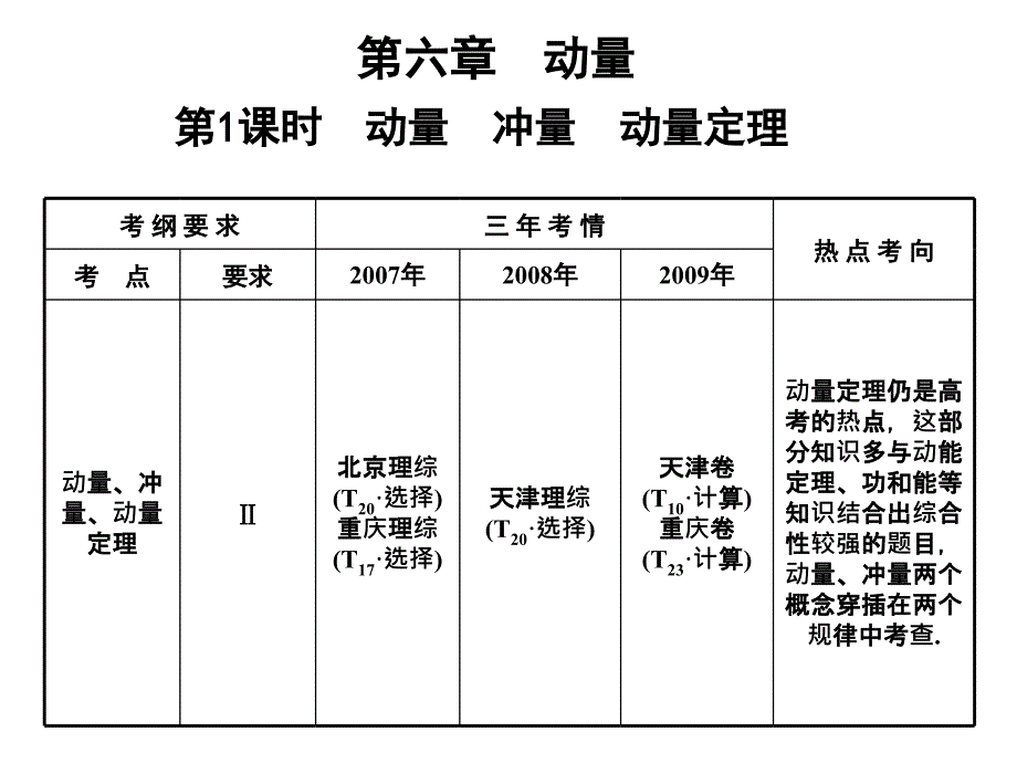 2018届高考物理一轮复习 第6章 第1课时 动量 冲量 动量定理课件 人教大纲版_第1页