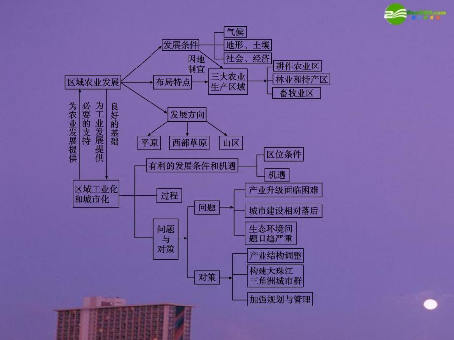 高考地理 第1课 区域农业发展—以我国东北地区为例课件 新人教版_第4页